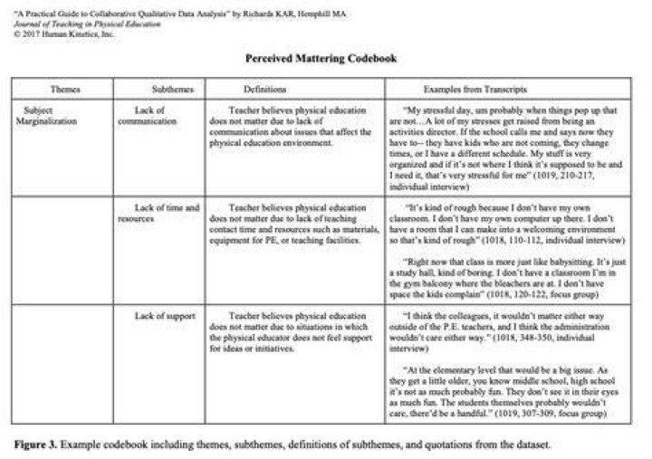 What is a codebook in research