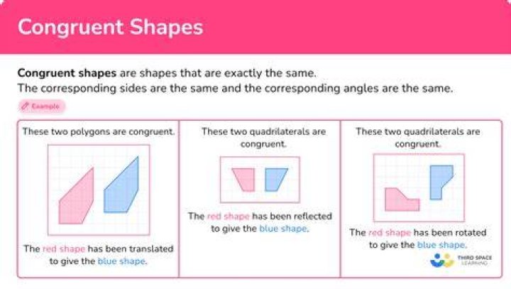 What is a congruent figure