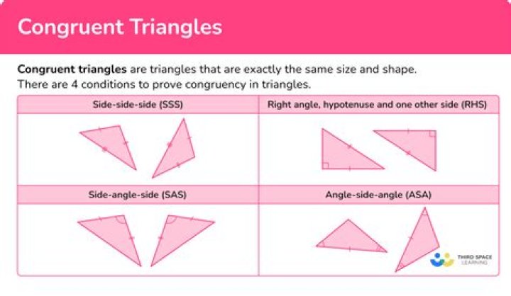 What is a congruent side