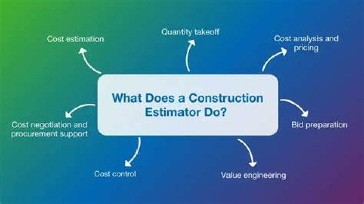 What is a construction estimator