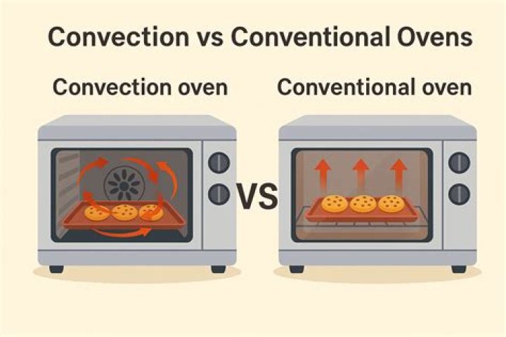 What is a conventional rule