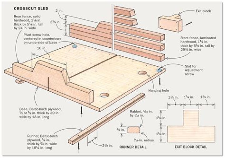 What is a crosscut sled for