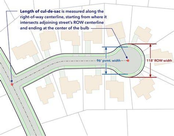 What is a cul de sac lot