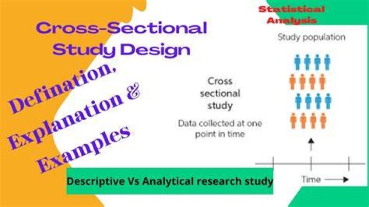 What is a descriptive cross sectional study design