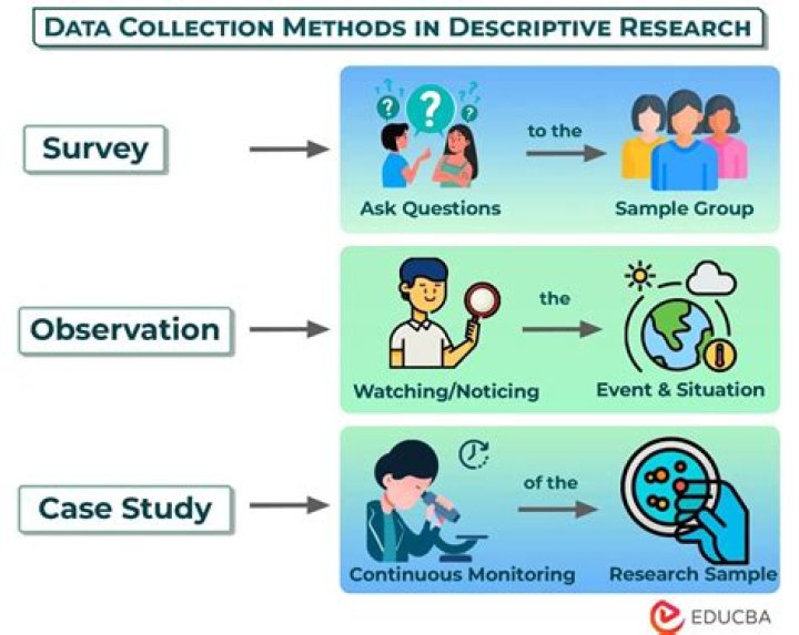 What is a descriptive observational study