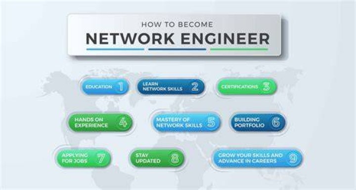 What is a DFX engineer