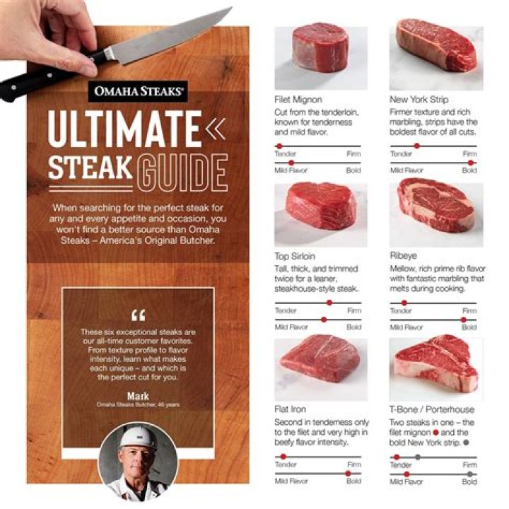What is a Diamond Cut steak