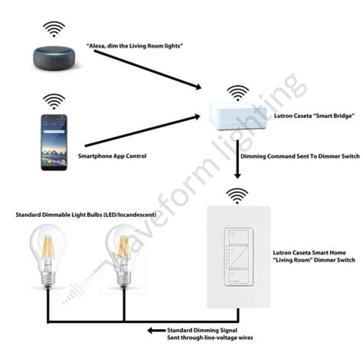 What is a dimming panel