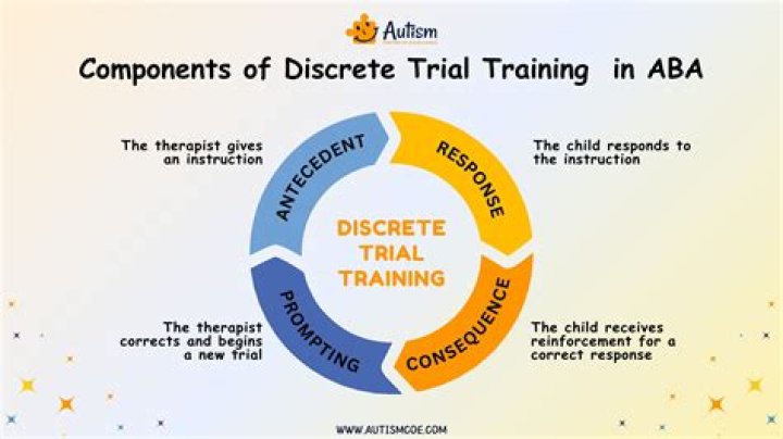 What is a discrete motor skill