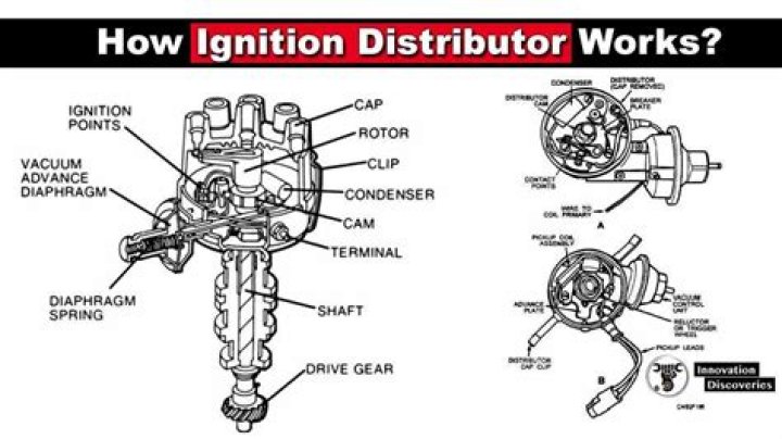 What is a distributor cap