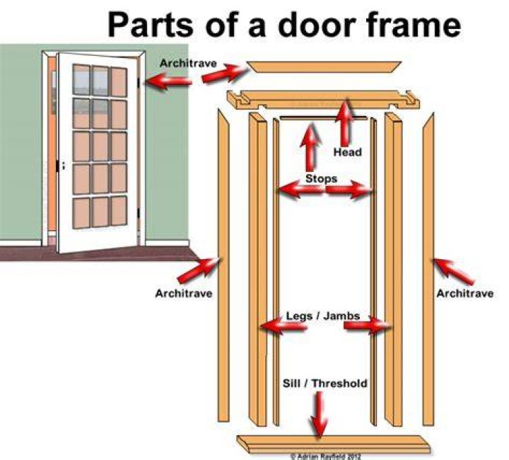 What is a door frame called