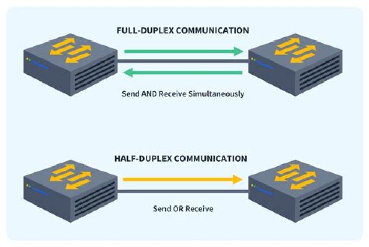 What is a duplex system