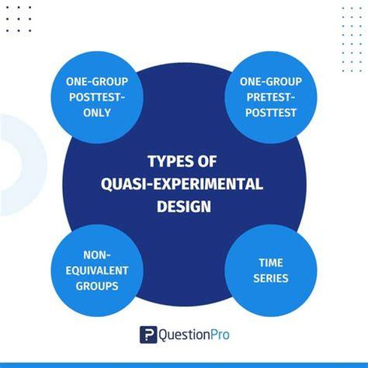 What is a experimental subject
