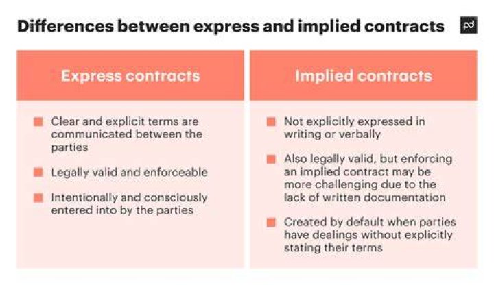 What is a Express contract definition
