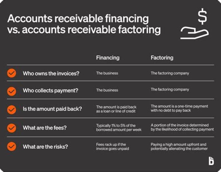 What is a factoring receivable