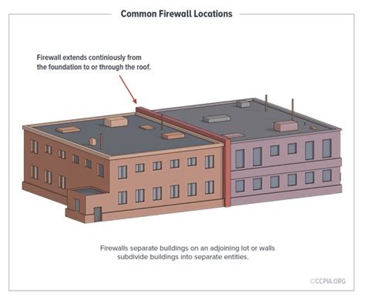 What is a fire wall in construction