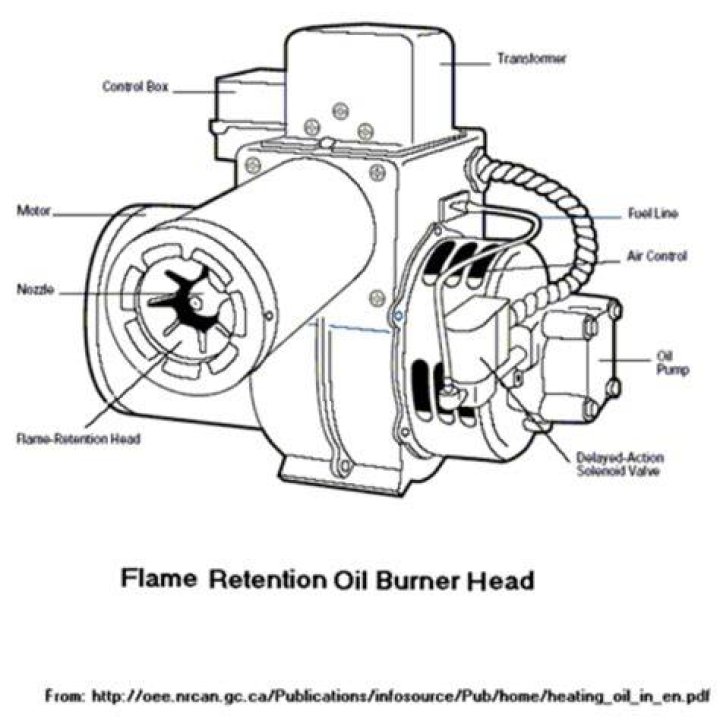 What is a flame retention head