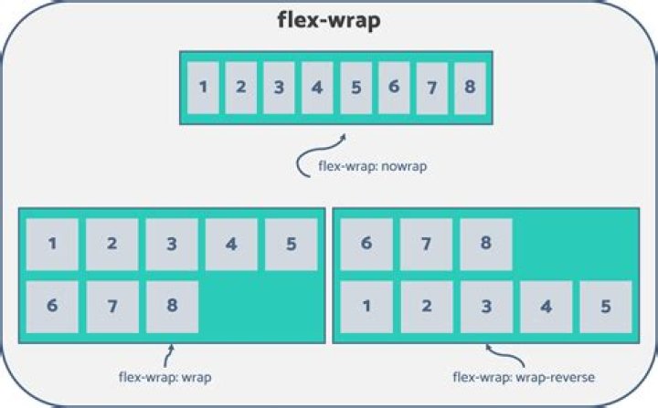 What is a flex rate mortgage