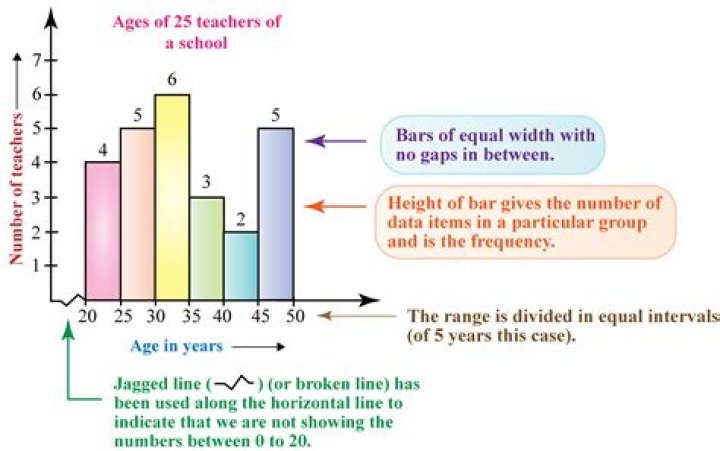 What is a frequency bar chart