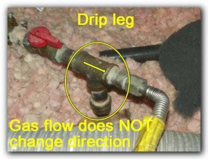 What is a gas pipe drip leg