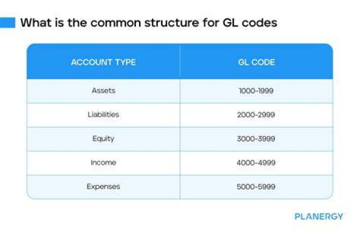 What is a GL balance