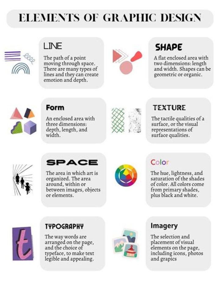 What is a graphic element