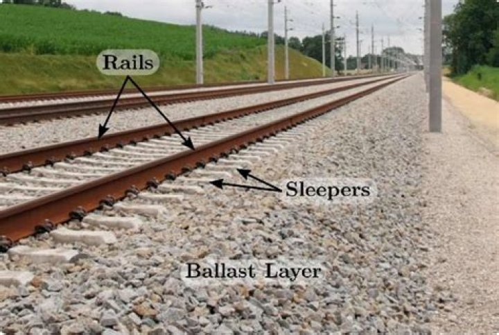 What is a HPS ballast