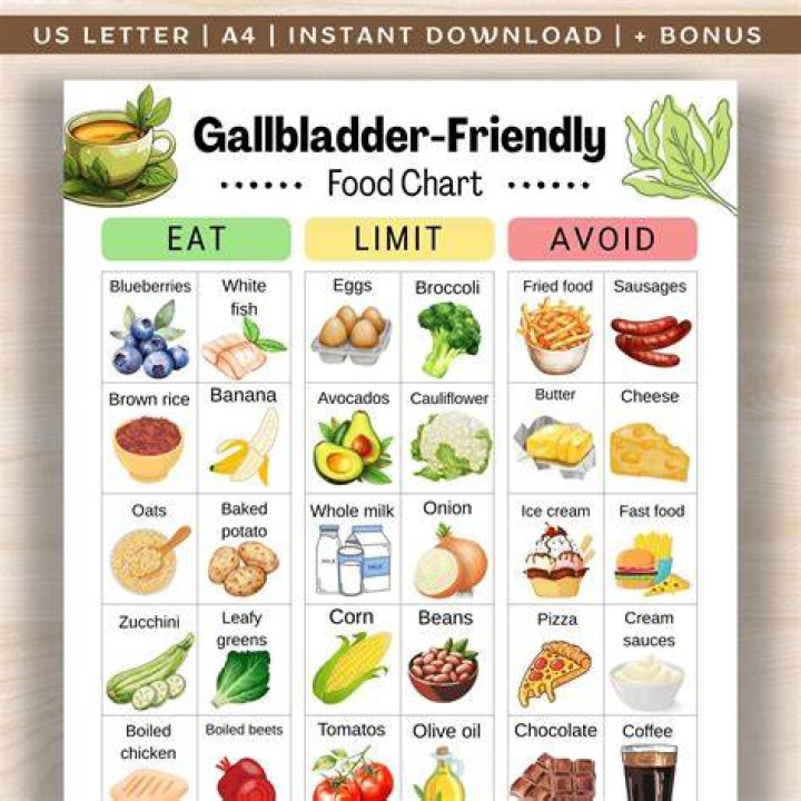 What is a Hypercontractile gallbladder