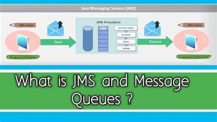 What is a JMS client