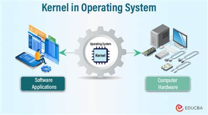 What is a kernel in computer vision