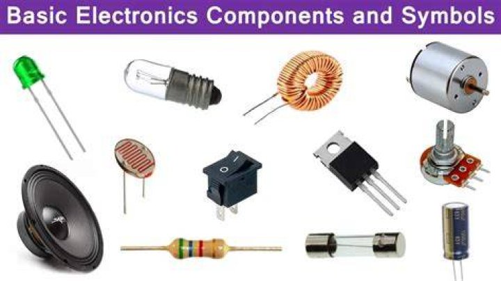 What is a list component