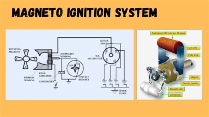 What is a magneto on a small engine