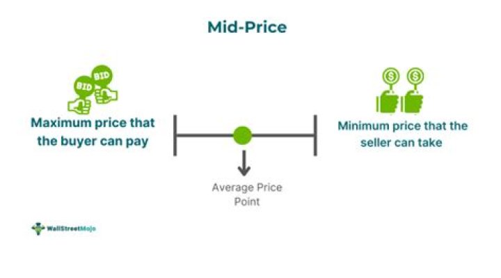 What is a mid price order