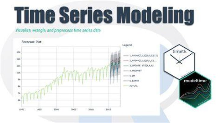 What is a naive model in statistics