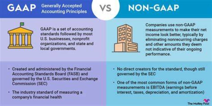 What is a non GAAP