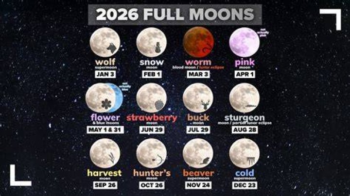 What is a paschal moon