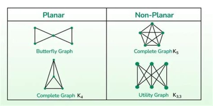 What is a planar feature