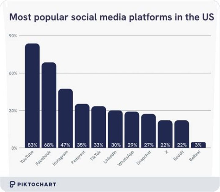 What is a popular media source