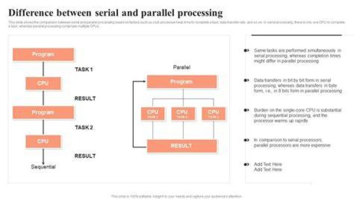 What is a popular term for parallel processing