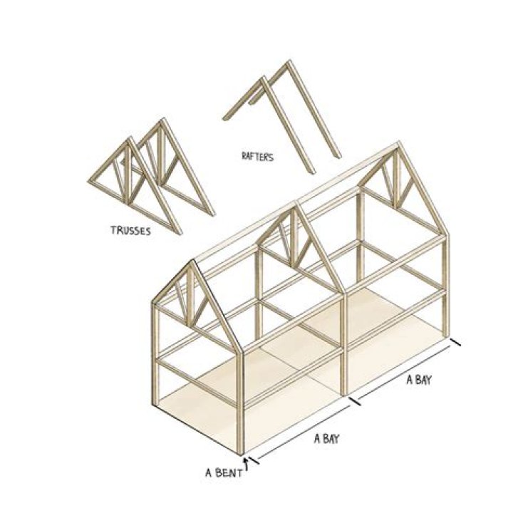 What is a post and beam structure