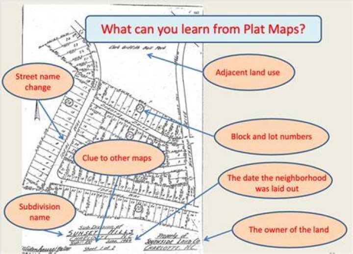 What is a property plot map