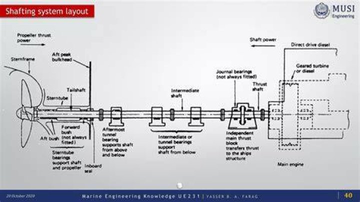What is a propulsion motor