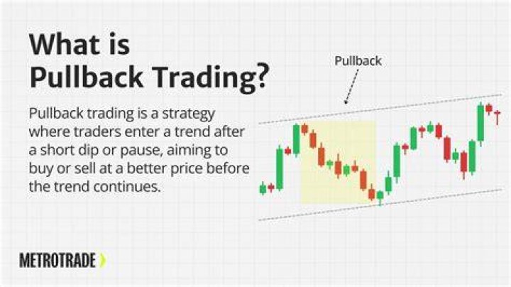 What is a pullback device