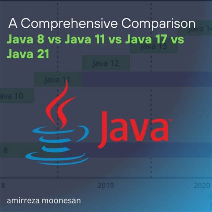 What is a qualifier Java