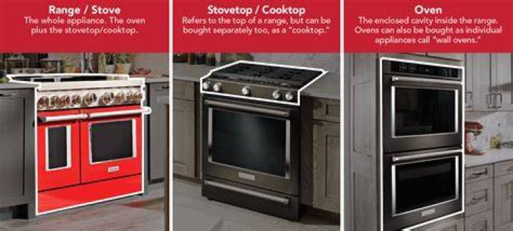 What is a range in a house