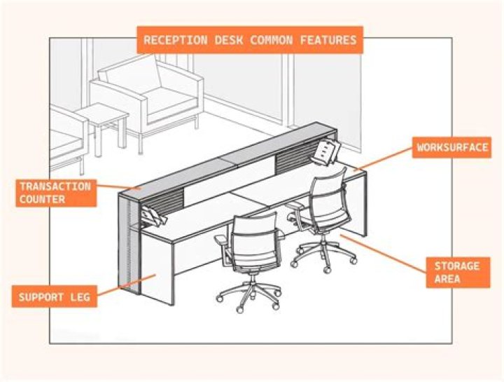 What is a reception table