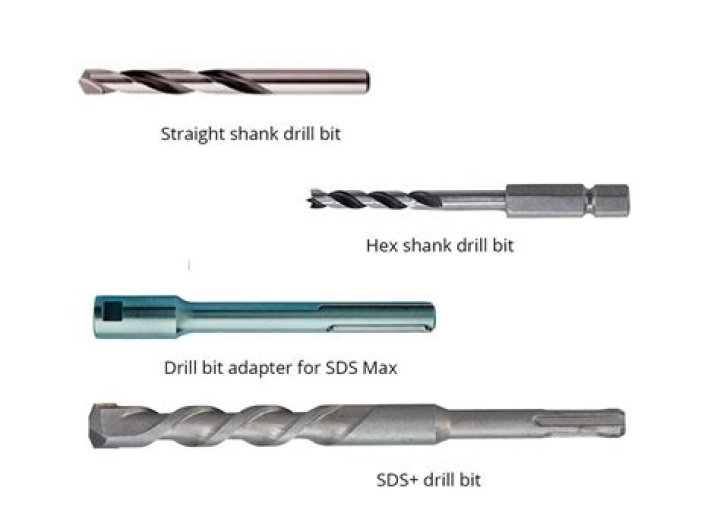 What is a reduced shank drill bit