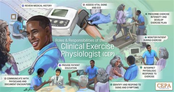 What is a registered clinical exercise physiologist
