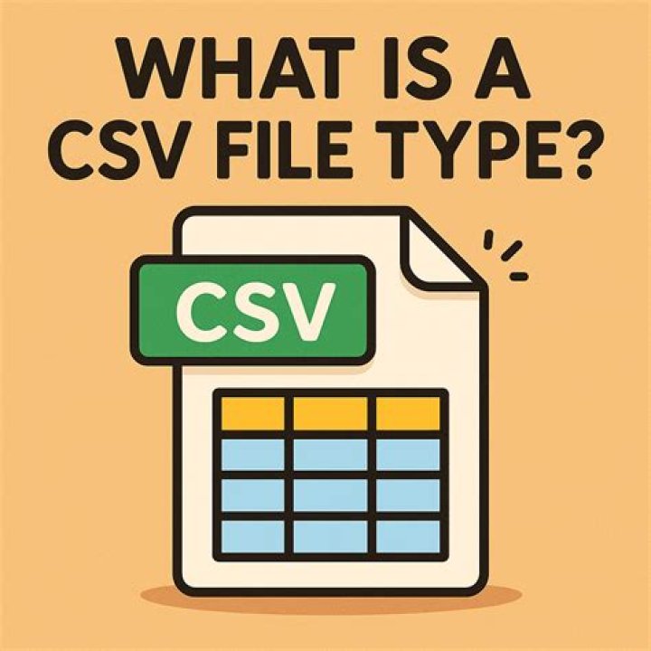 What is a rolling file