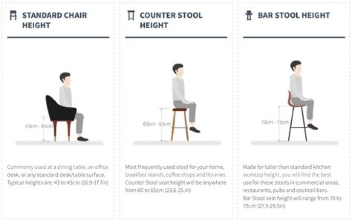 What is a seat height